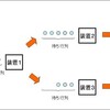 確率的経路選択について