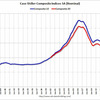 2013/11 米・住宅価格指数　+0.9%　前月比