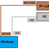 僕がMixAmpからSoundBlasterX4に買い替えた理由