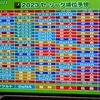朝から夜まで野球三昧じゃ！