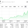 三菱UFJフィナンシャル・グループ（8306）日本最大の金融グループの現在と未来