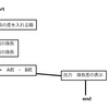 PHP　問題：身長の差