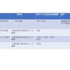 金利で不動産投資が左右される話