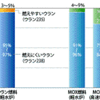 世界初のウラン・プルトニウム混合酸化物（ＭＯＸ）燃料を１００パーセント使う青森大間原発の工事着手間近