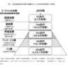 世界の富裕層はどのようなポートフォリオで資産運用しているのでしょう？