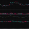 株価分析（4/25）とトレード戦略：サイバーエージェントの株価と展望 #グロース #バリュー