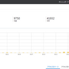 【SEO】ブログの月間PV数が4万PVを超えました！総PV数も10万PV超え達成！【じゃがいもゲームブログ】