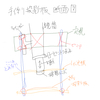 太陽投影板の自作