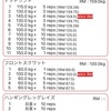 【筋トレ】531プログム3周目終了