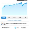 Wealthnavi 2020/9/30現在結果