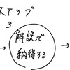 実力アップのための５ステップ