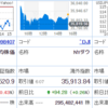 あれ？日経あまり下げてない…