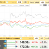 7/18　ソク読みニュース　為替