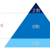 働きアリの法則マジでワロタ