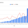 2023年３月度の資産運用実績を公開する