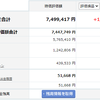 投資記録-2024年8月第2週-