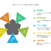 ブログの最後に入れる「決まり文句」としての自己紹介がSEOに効く5つの理由