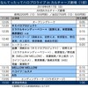 6/17(日）(1)11:30/12:00なんてったってハロプロライブ in カルチャーズ劇場