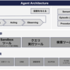 コンパイラ技術を使用したAI Agentの安定性を向上させる仕組み