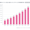 【マッチングアプリの需要大】多くの女性が使っている⁉️