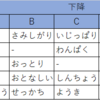 【ポケモン剣盾】ステータス計算式