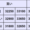 週間CFD予想　2024年1/8～1/12