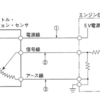 平成23年3月実施1級小型問題32：スロットル・ポジション・センサ回路の外部診断器を用いた故障診断