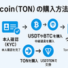 Toncoin（TON）の購入方法