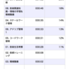 2020/06/29(月)