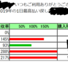 今年の競馬は終了？