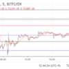 【ビットコインFX】ドカンを喰らった後の大事なトレードに挑む【8/23】