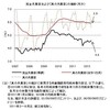 真の失業率──２０１２年４月までのデータによる更新