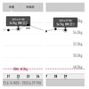 万年ダイエッターを卒業するには119