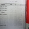 第236回TOEIC L&R公開テスト受験してきました