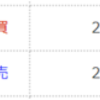 2/21夜間取引結果