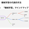 意識の低い朝活(2025年2月3日)