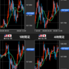 5/28 +2.2万