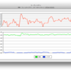 WiFiの調子が悪く妻がご立腹なのでMacで2種類の方法でWiFi接続改善しました