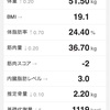 【ダイエット記録】4/17の体重・食事・運動