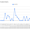  2022年5月23日週のトラリピCFDの利益は0円でした