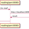 spring-boot で CircuitBreaker を試してみた