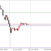 1月29日 ドル円値動き