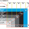 マーケティング応用研究⑦⑧⑨