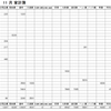 2019年11月家計簿　総計￥82767