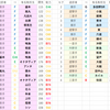 退部者と転校生の関係と法則　その２