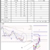 4月26日トレード+1871円