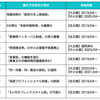 最近、“起業したい”や“独立したいのですが”についての相談が多いのでお答えします。