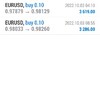 昨日(10/3)のGEMFOREX  EAの結果です！