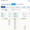 【適示開示】ヨータイ(5357）の中間決算発表と株価への影響