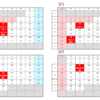 ハローワークの認定日は、最初にハローワークを訪れた曜日に決定されました。これは予定通りだったけれど・・・